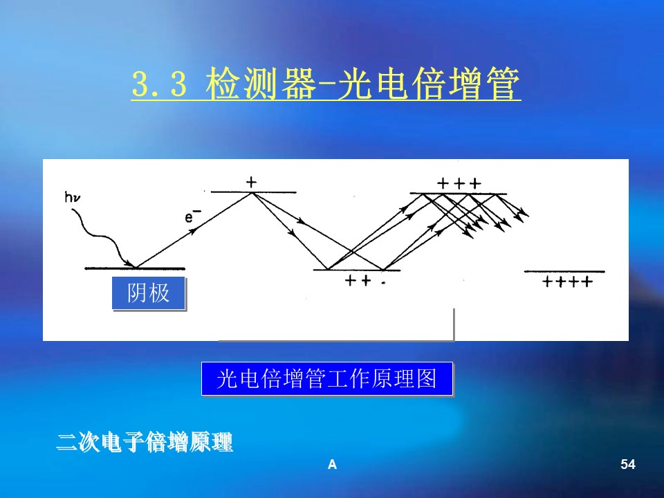 幻灯片54.JPG