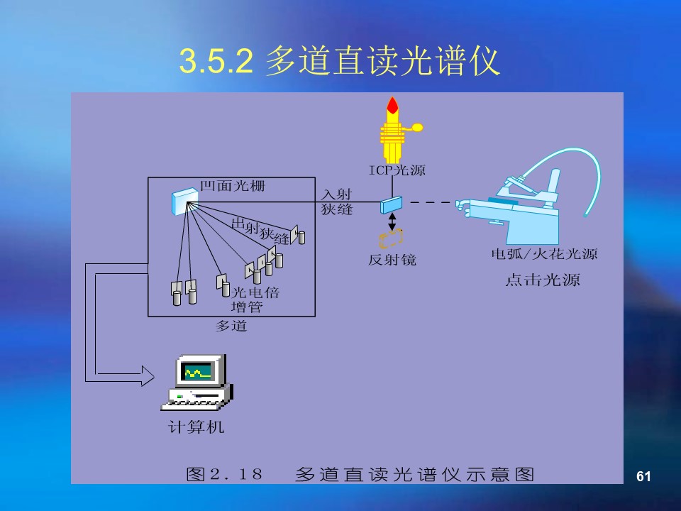 幻灯片61.JPG