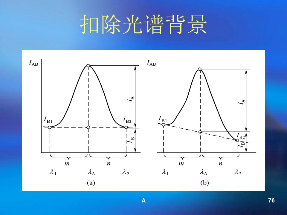 幻灯片76.JPG